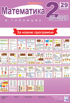 Математика. 2 клас. Таблиці
